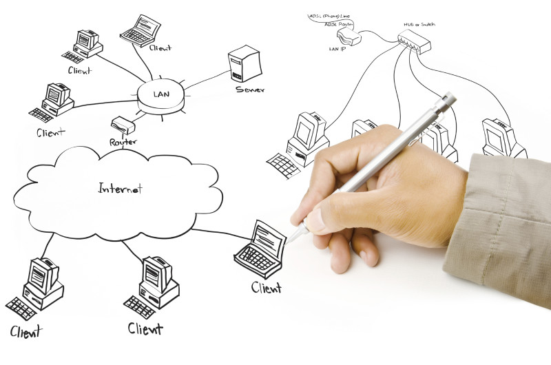 Network-Design